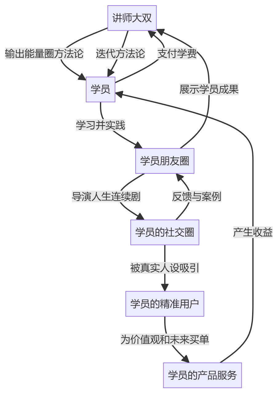 核心商业逻辑拆解